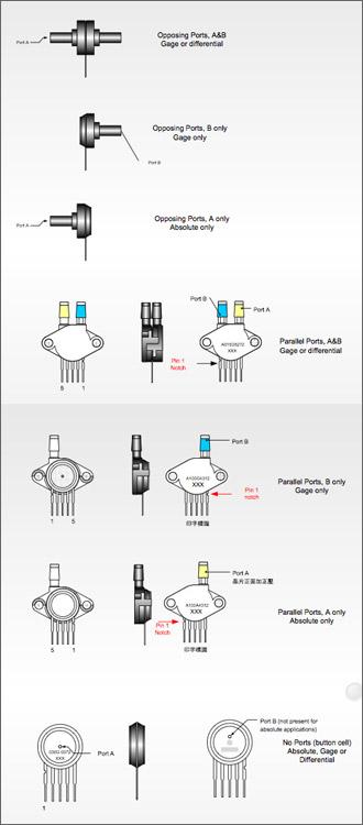 MAP 36 Sensor Pressure Sensor Mechanical Outline Drawing with Button ( absolute pressure ) opposing or parallel port (nipple) configurations suitable for gage pressure and differential pressure